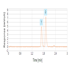 fast lcmsms method for determination paclitaxel human serum using thermo scientific sola hrp spe a thermo scientific accucore rpms hplc column