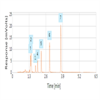 rapid determination steroids from urine by lcmsms using thermo scientific sola hrp spe a thermo scientific accucore rpms hplc column