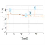 fast separation bases from human plasma urine using thermo scientific sola cx spe a thermo scientific accucore rpms hplc column