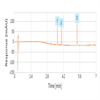 fast separation neutrals from human plasma urine using thermo scientific sola cx spe a thermo scientific accucore rpms hplc column