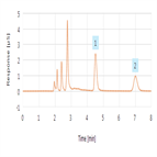 phosphate citrate carbonated soft drinks