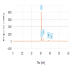 analysis 3trifluoromethyl aniline