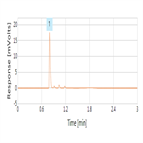 fast determination tenofovir from human plasma by lcmsms using thermo scientific sola scx spe a thermo scientific hypersil gold hplc column