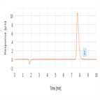 assay sodium thiosulfate