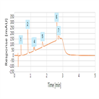 a demonstration time saving recovery improvements for extraction beta blockers using thermo scientific hypersep sle compared liquid liquid extraction