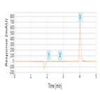 fast analysis a lorazepam tablet using a thermo scientific hypersil gold hplc column