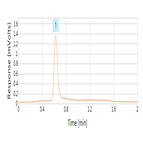 rapid determination melamine powdered milk by lcmsms using thermo scientific hypersep retain cx spe a thermo scientific accucore hilic hplc column