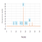 paclitaxel inverse gradient