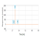 rapid analysis analgesic tablets using a thermo scientific hypersil gold hplc column