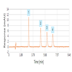 fast determination tricyclic antidepressants from human plasma using thermo scientific sola cx spe a thermo scientific hypersil gold hplc column