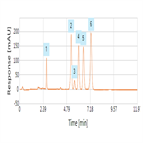 fast separation fat soluble vitamins using a thermo scientific hypersil gold hplc column