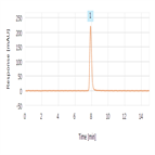 determination zinc oxide sunscreen