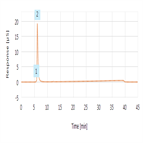 scrubbing amines by icms ethanolamine ea