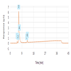 scrubbing amines by icms diethanolamine dea