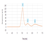 100 mgl ammonium sodium 1000x dea by icms