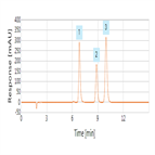 improved analysis anxiolitics using a thermo scientific hypersil gold hplc column