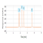 fast analysis nucleotides using a thermo scientific accucore aq hplc column