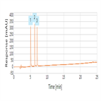 improved analysis angiotensins using a thermo scientific hypersil gold hplc column