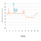 hpaepad glycoprotein monosaccharide analysis