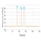 fast analysis estrogens using a thermo scientific hypersil gold hplc column
