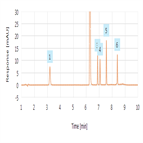 method transfer a uspderived acetaminophen assay from an ultimate 3000 sd system a vanquish flex uhplc system