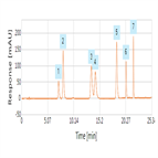 improved analysis triazine uron herbicides using a thermo scientific hypersil gold c8 hplc column