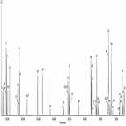 separation 52 polycyclic aromatic hydrocarbons pahs using an application specific gc column