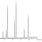 separation benzodiazepines using highly inert 5 diphenyl95 dimethyl polysiloxane column
