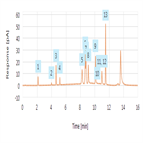 a multidetector platform comprising uvvis charged aerosol single quadrupole mass spectrometric detection for comprehensive sample analysis