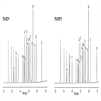 fast separation organochlorine pesticides ocps using gc 032 mmid dualcolumn