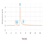 determination oxyhalides by icms