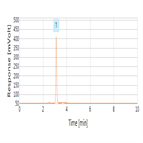 rapid analysis chlorhexidine digluconate using a thermo scientific hypersil gold hplc column