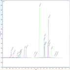 separation isobaric opioids by uhplcmsms