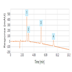 improved analysis carbamazepines using a thermo scientific hypersil gold c8 hplc column