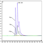 hplccad analysis sorbitan monooleate span 80