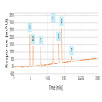 improved analysis endocrine disruptors using a thermo scientific hypersil gold hplc column