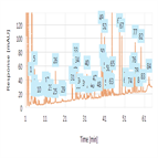 fast reproducible peptide mapping an fusion protein aflibercept by using a smart digest kit solid core c18 column