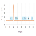 determination haloacetic acids