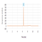 method validation based on ich guidelines an usp assay method acetaminophen