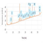 fast reproducible peptide mapping an peptibody romiplostim by using a smart digest kit solid core c18 column