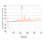 improved analysis a blactoglobulin tryptic digest using a thermo scientific hypersil gold hplc column