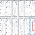 anionic polar pesticides by icms