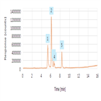 forceddegradation evaluation erythromycin by hplc single quadrupole mass spectrometry