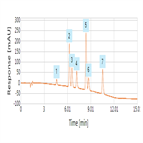 improved analysis triazines using a thermo scientific hypersil gold c8 hplc column