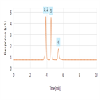 oxalate impurity cromolyn sodium