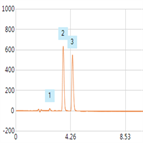 improved analysis linoleic acid using a thermo scientific hypersil gold c8 hplc column