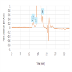 sec analysis pertuzumab