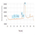 ion exchange analysis teriperatide