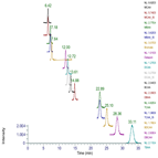 determination haloacetic acids