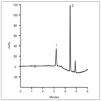 fast determination procainamide from human plasma using thermo scientific sola cx spe a thermo scientific syncronis c18 hplc column